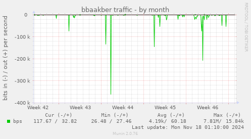 bbaakber traffic