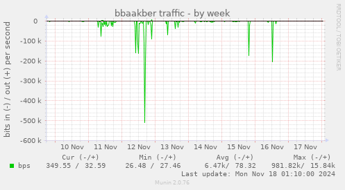 bbaakber traffic