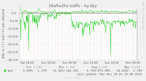 bbafra2fra traffic