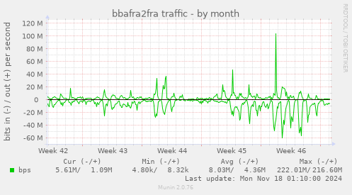 bbafra2fra traffic