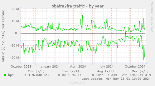 bbafra2fra traffic