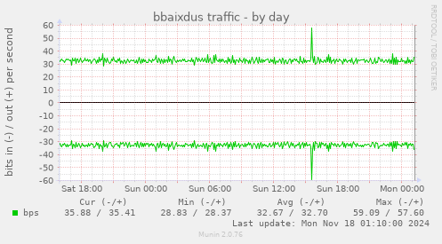 bbaixdus traffic