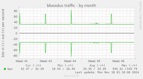 bbaixdus traffic