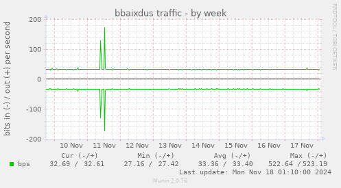 bbaixdus traffic