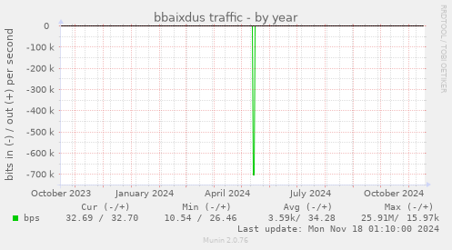 bbaixdus traffic