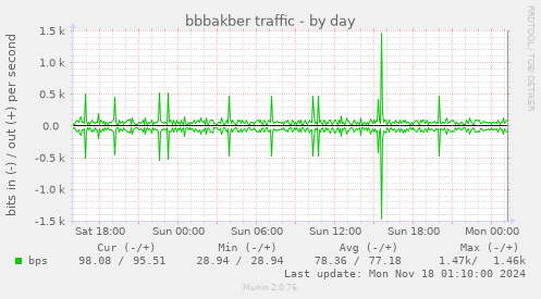 bbbakber traffic