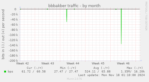 bbbakber traffic