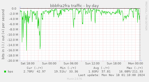 bbbfra2fra traffic