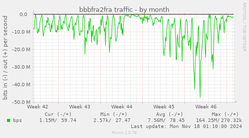 bbbfra2fra traffic