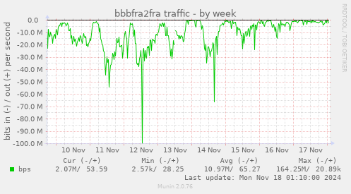 bbbfra2fra traffic