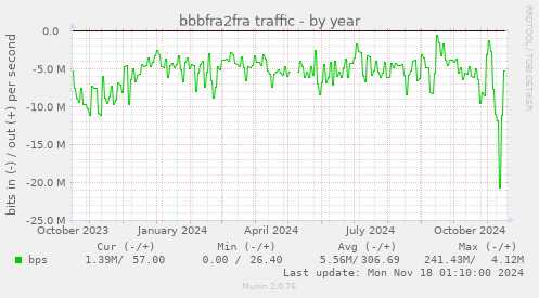 bbbfra2fra traffic