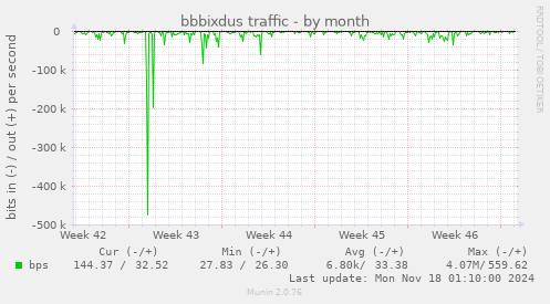 bbbixdus traffic