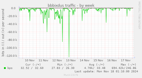 bbbixdus traffic