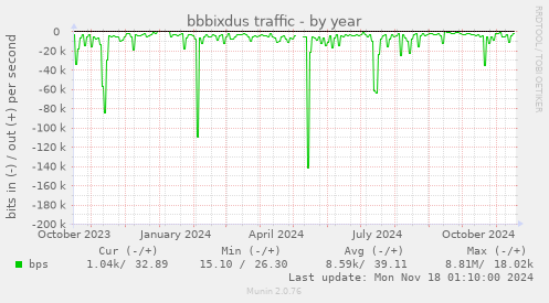 bbbixdus traffic