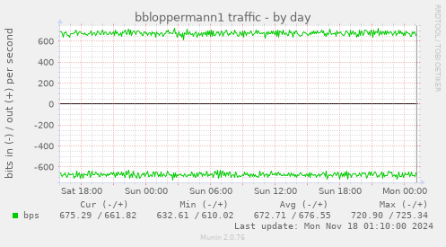 bbloppermann1 traffic