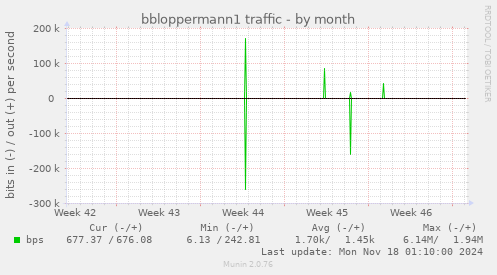 bbloppermann1 traffic