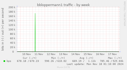 bbloppermann1 traffic