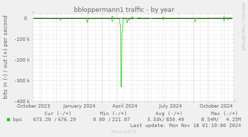 bbloppermann1 traffic