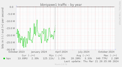 bbniyawe1 traffic