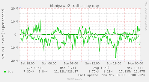 bbniyawe2 traffic