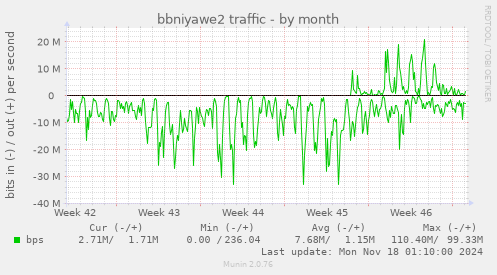 bbniyawe2 traffic