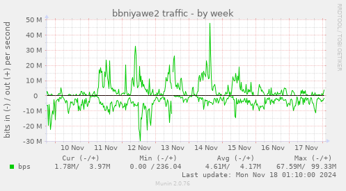 bbniyawe2 traffic