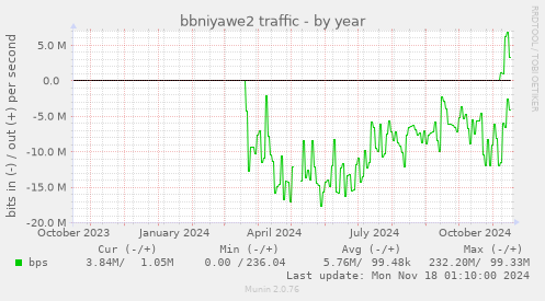 bbniyawe2 traffic