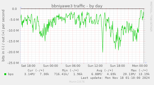 bbniyawe3 traffic