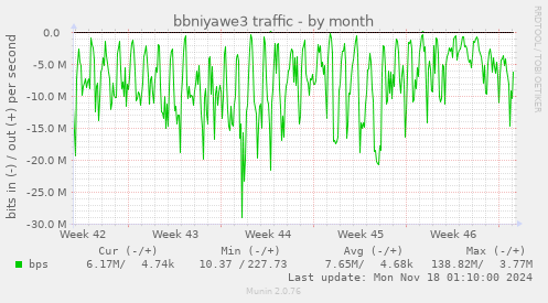 bbniyawe3 traffic