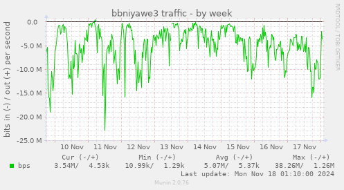 bbniyawe3 traffic