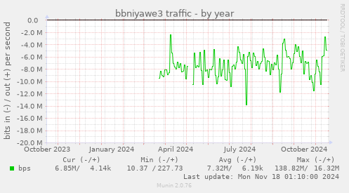 bbniyawe3 traffic