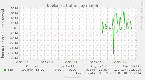 bboluniko traffic