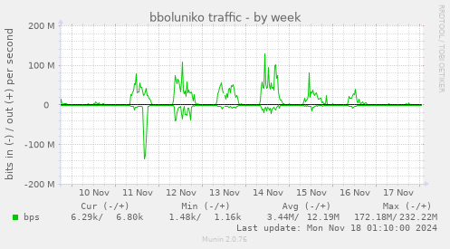 bboluniko traffic