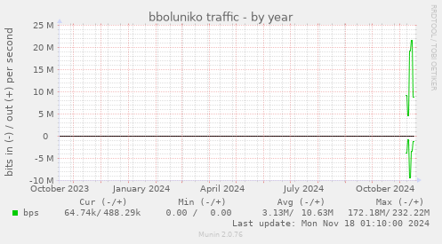 bboluniko traffic