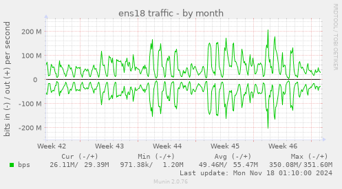 ens18 traffic