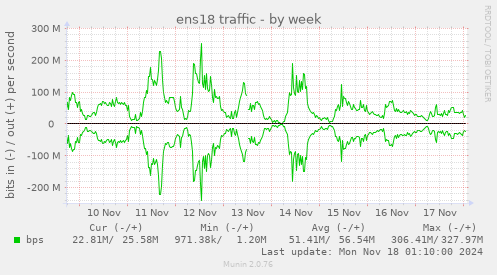 ens18 traffic