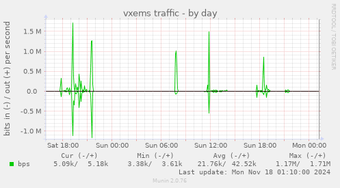 vxems traffic