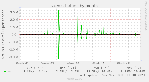 vxems traffic