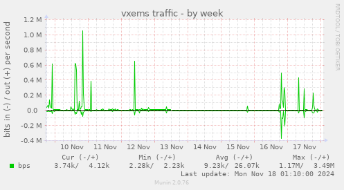 vxems traffic