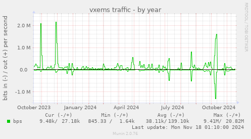 vxems traffic