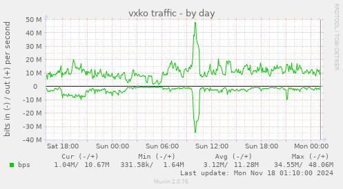 vxko traffic