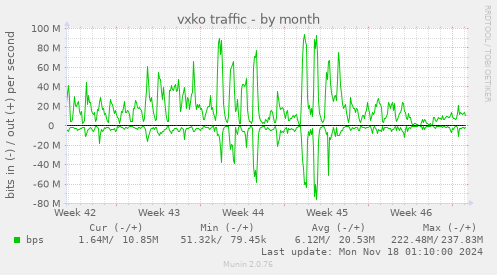 vxko traffic