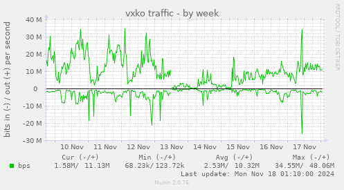 vxko traffic