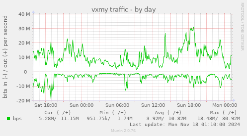 vxmy traffic