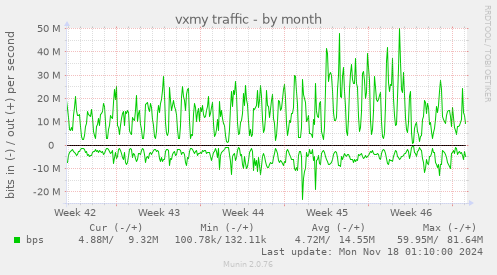 vxmy traffic