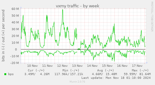 vxmy traffic