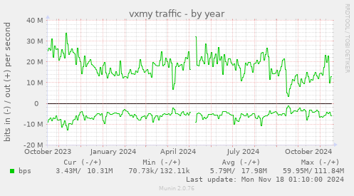 vxmy traffic