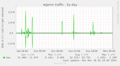 wgems traffic