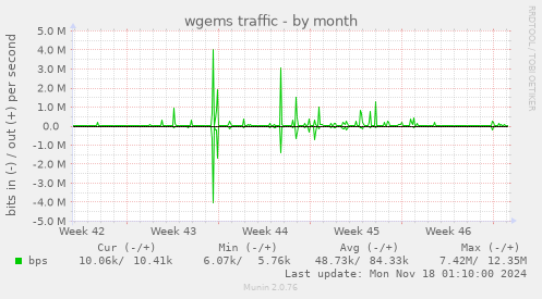 wgems traffic