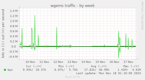 wgems traffic